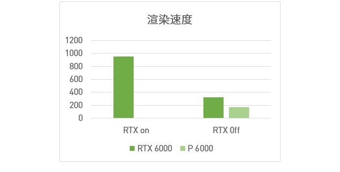 RTX600测试1.jpg