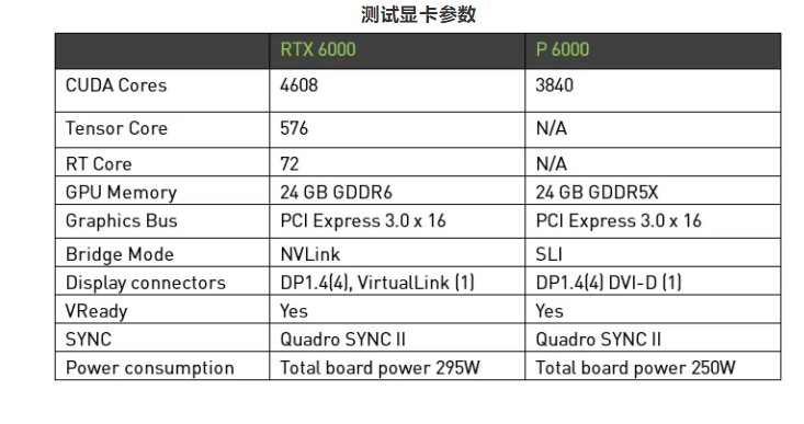 RTX6000测试.jpg