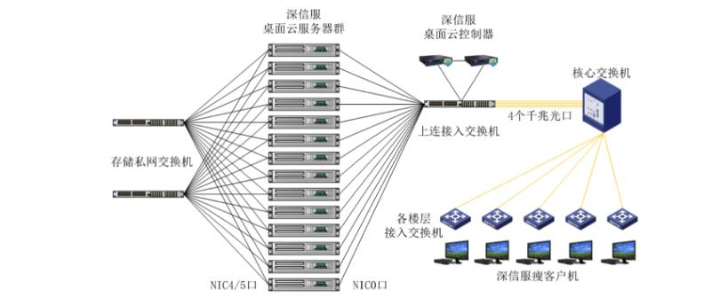 深信服方案.png